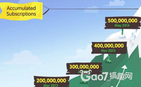 迪拜人均月收入_月收入1000美元(3)