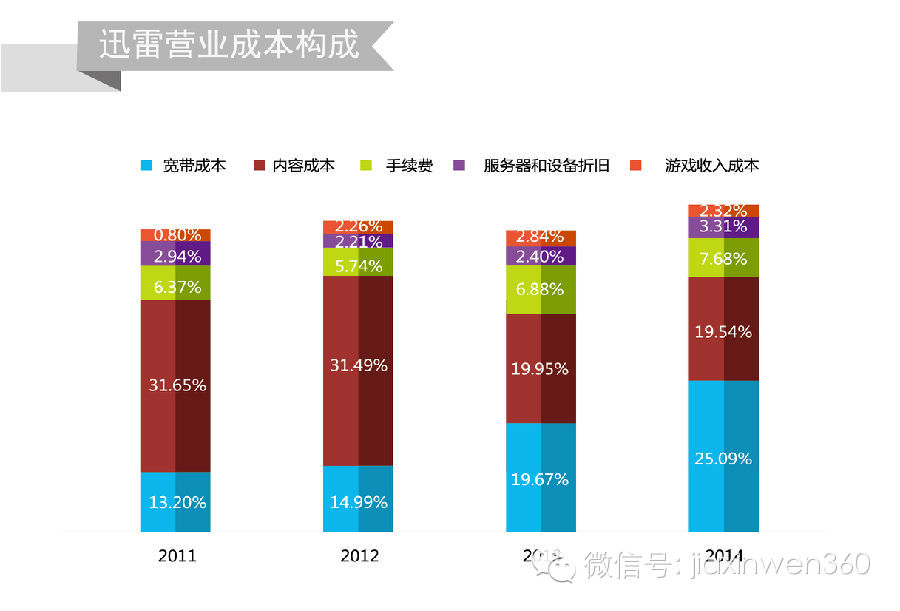 迅雷大数据分析,迅雷大数据分析工具