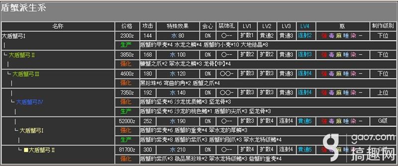 怪物猎人2g武器弓:盾蟹派生系升级路线