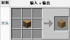 minecraft我的世界木板合成攻略 木板有什么用