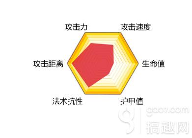 自由之战多米诺厉害吗 多米诺技能属性详解-自由之 ...