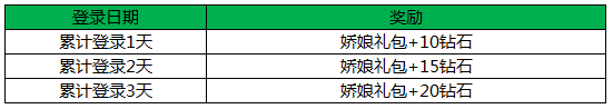 《王者荣耀》娇娘礼包如何获得