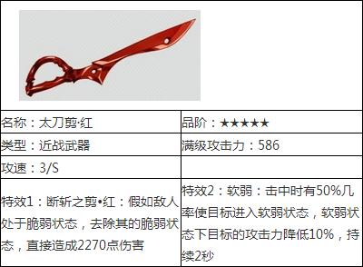 崩坏学园2太刀剪?红怎么样 太刀剪?红详解[图]图片1