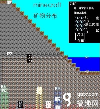 minecraft钻石,minecraft现代建筑 我的世界钻石分布地点攻略-minecraft我的世界专区-搞