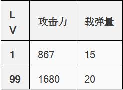 崩坏学园2普朗克狙击枪属性详解 普朗克狙击枪怎么样[多图]图片2