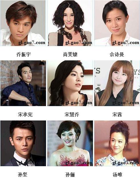 看图猜明星181-270答案 看图猜明星181-270关图片名字