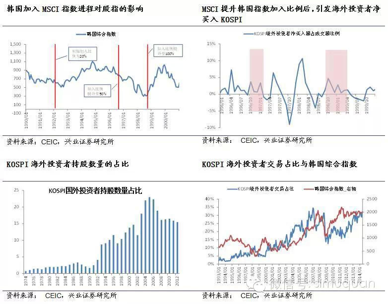 加入MSCI指数,直面全球资产配置新时代