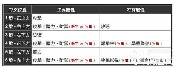 魔靈召喚各方面的小知識介紹 平民適用