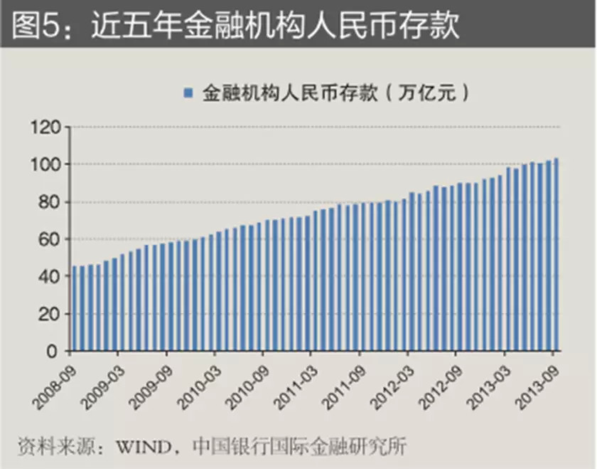 大额可转让存单的国际经验、国内发展及对银行