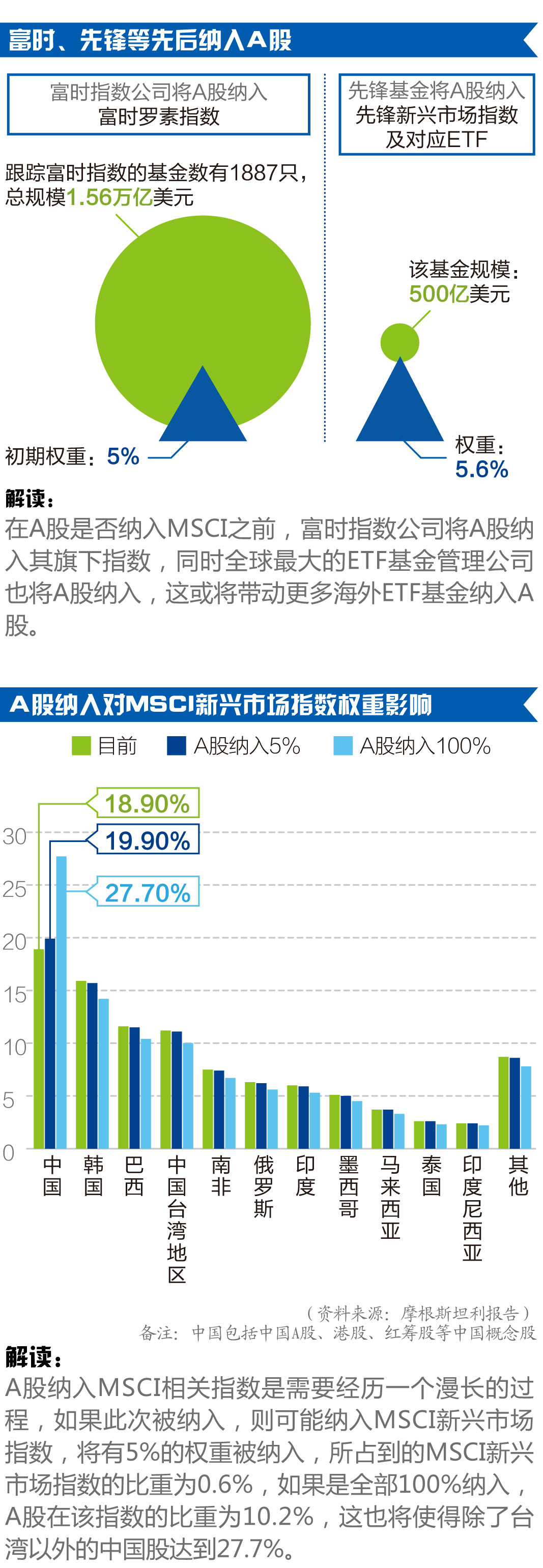 A股冲刺MSCl前夜:海外投资者激辩