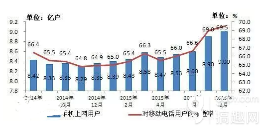 中国人口突破10亿_我国人口是在哪一年突破10亿的 我国60岁以上的老人有多少(3)