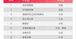 咪咕互娱发布第六批IP合作名单