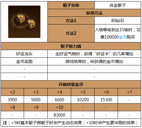 天天富翁合金骰子详细介绍