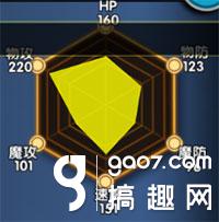 《怪物x联盟2》攻略之宠物潜力发掘