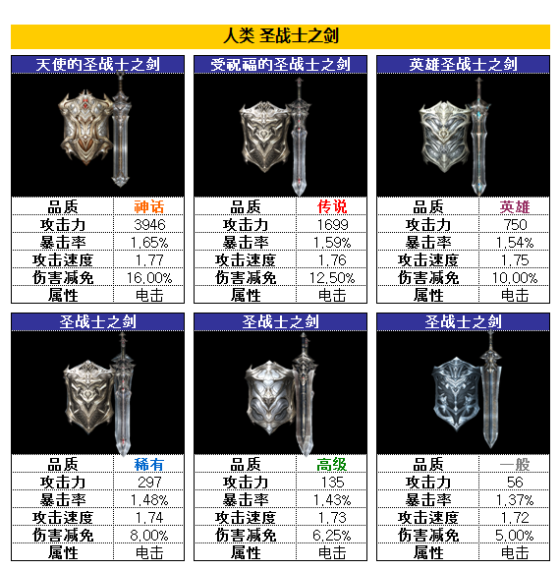 掠夺者圣战士之剑好不好