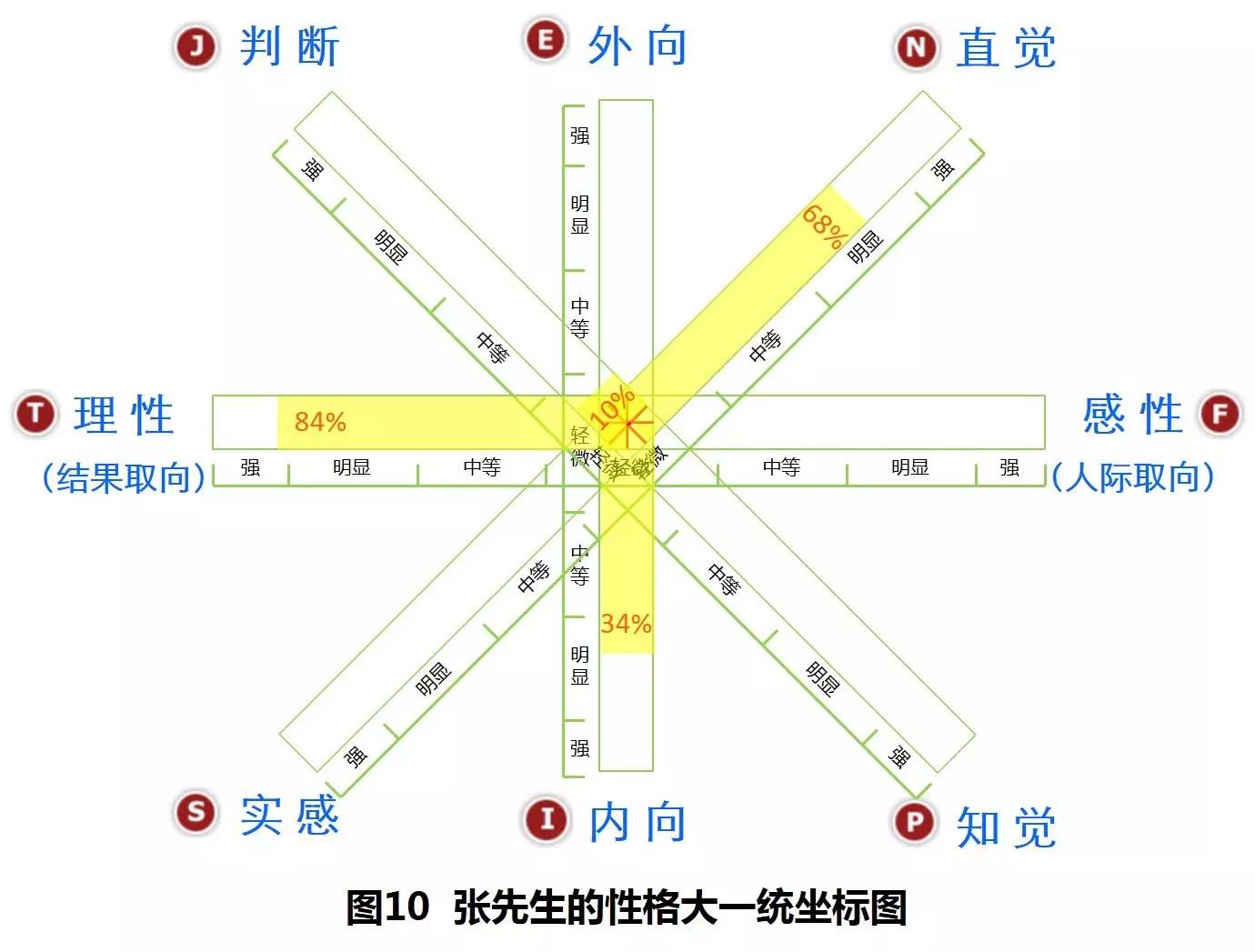 你不是瞎搞的吧?