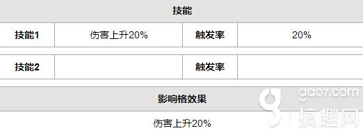 少女前线spectre M4属性spectre M4破衣图鉴 搞趣网