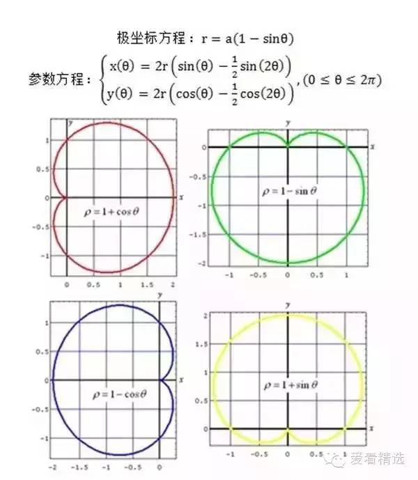 的意图,找来纸和笔,着手把方程图形画了出来,一颗心形图案出现在眼前