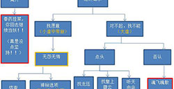 我的娘子是老虎攻略橙光游戏我的娘子是老虎攻略