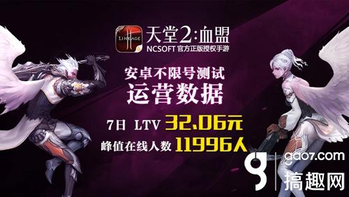 NCSOFT力挺天堂2手游 天堂2手游