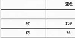 秦时明月苍龙七宿怎么样全新解读详解